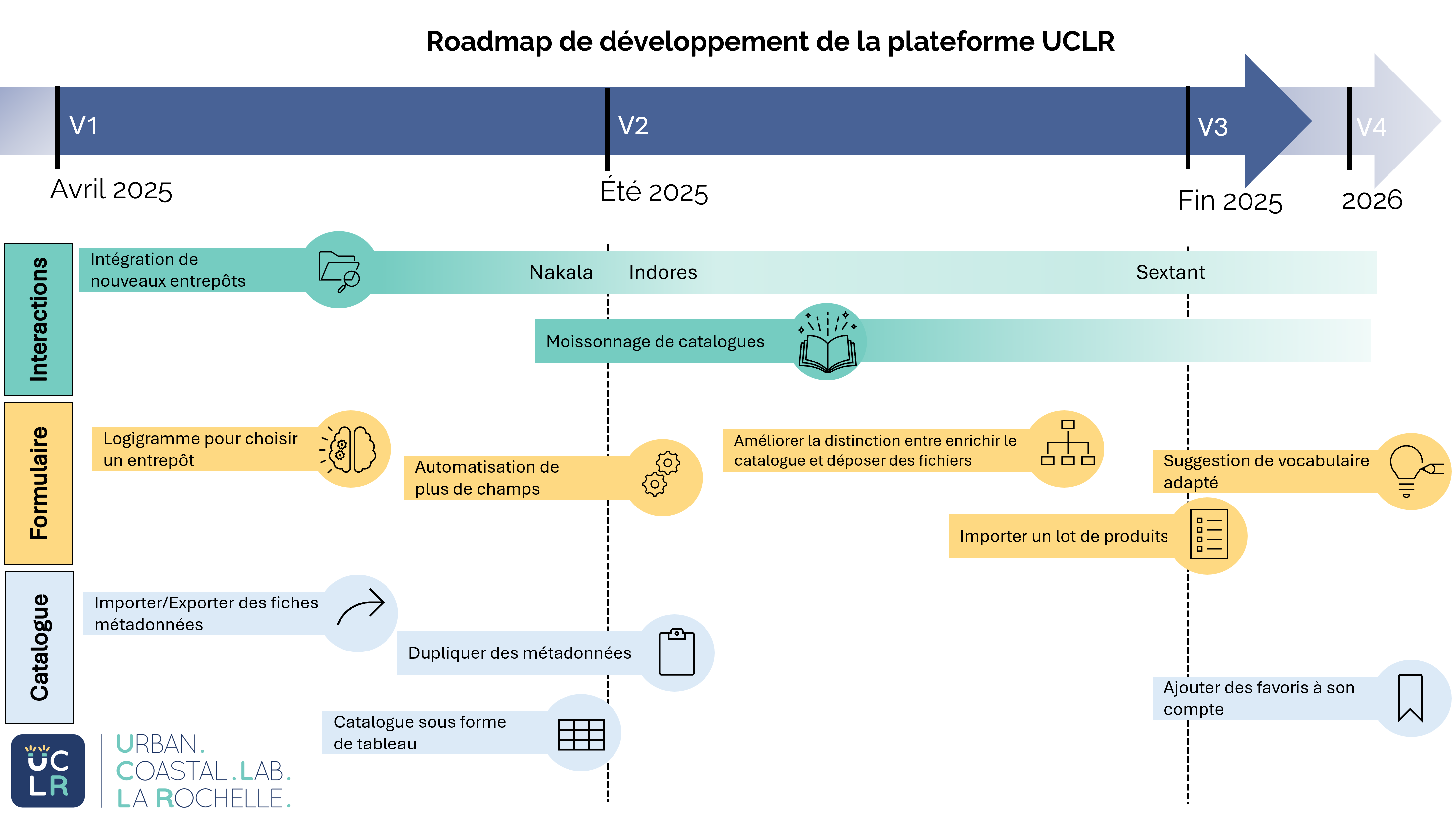 devroadmap