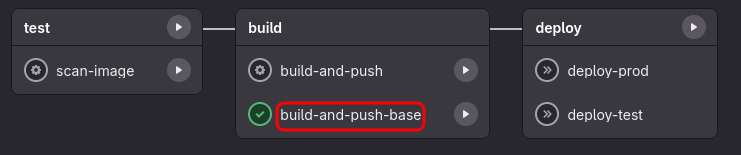 GitLab pipeline job access